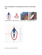 Image result for Recognizing Functions