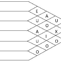 Image result for MongoDB Arc Tutorial