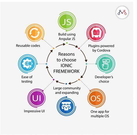 Ionic Programming 的图像结果