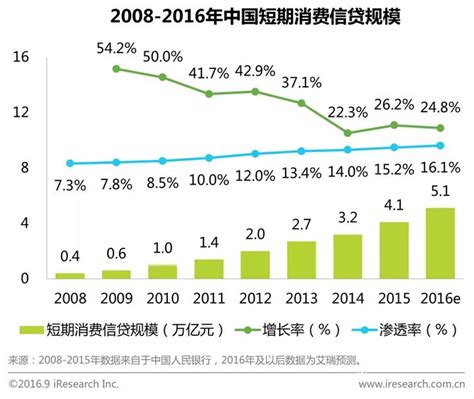 2018年中国互联网消费金融行业报告（附全文）-中商情报网
