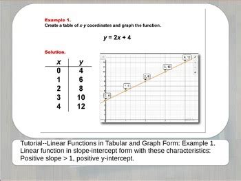 Image result for Tabular Form Graph