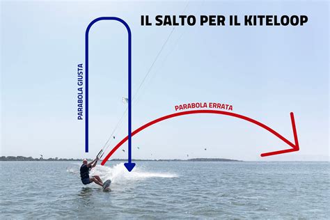 Image result for Kiteloop Tutorial