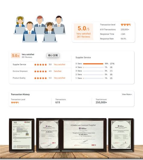 Image result for Custom QR Code Labels