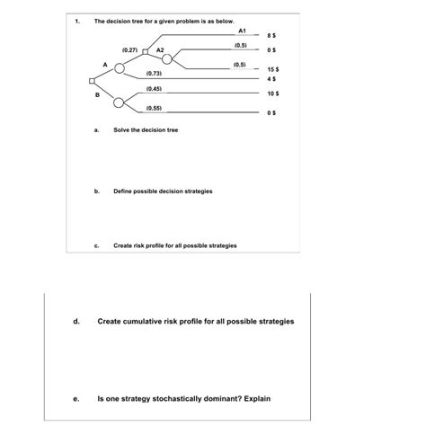 Image result for Drawing of a Decision Tree for a Given Simple Problem