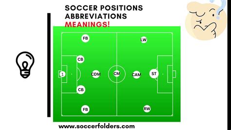 Positions In Soccer Spanish at Latoya Zell blog