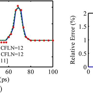 Image result for Stops Normalized Field
