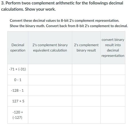 Image result for 2s Complement to Decimal