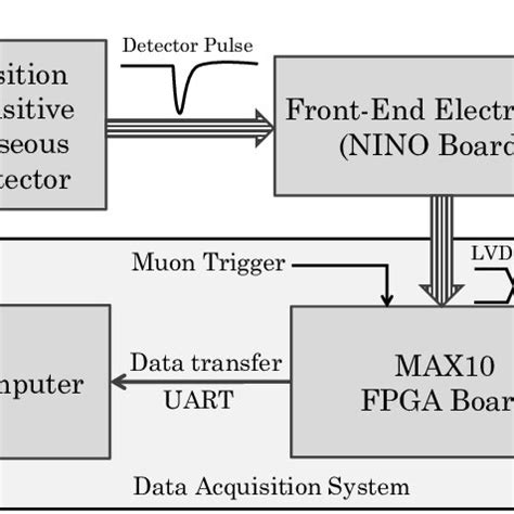 Image result for DAQ Examples MATLAB