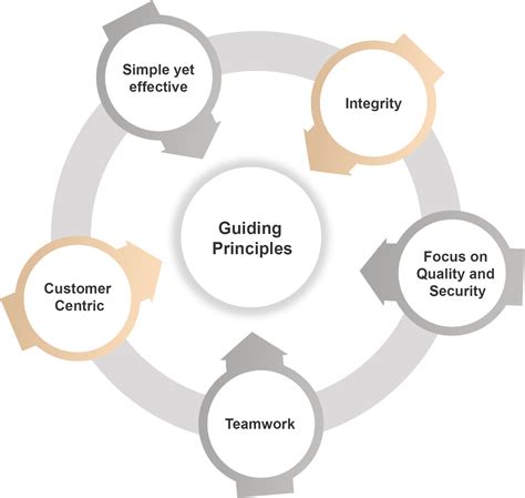 GuidingPrinciples