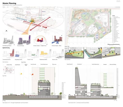 Complex Inter-connections : A forest in an urban setting | CEPT - Portfolio