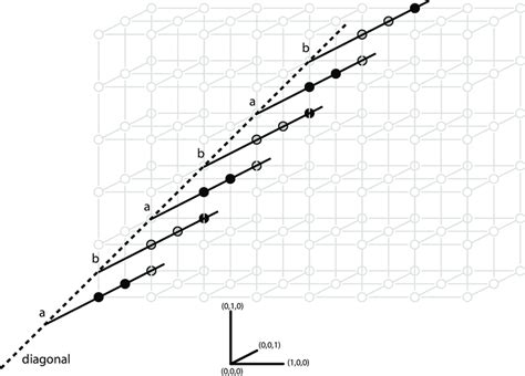Diagonal Method 的图像结果