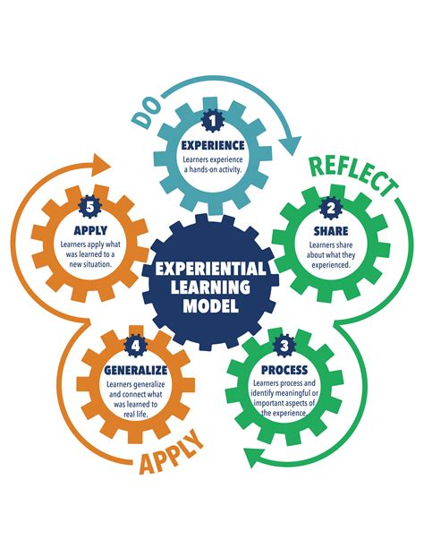 Learning Process Models 的图像结果
