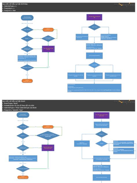 Image result for Sample Process Scheduling
