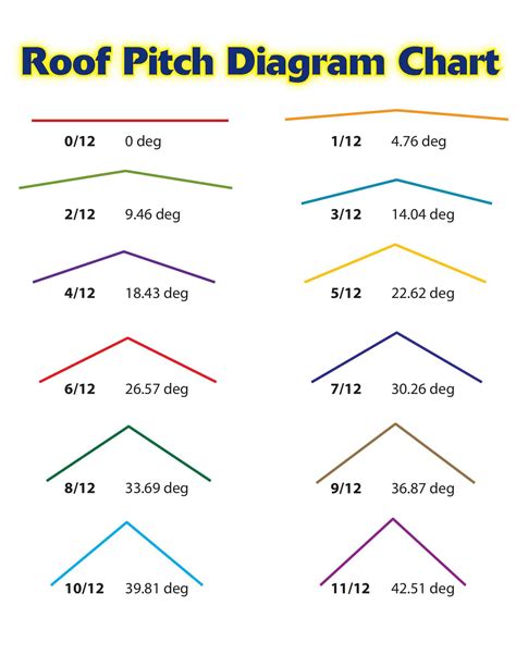 30+ Free Printable Roof Pitch Chart [PDF]