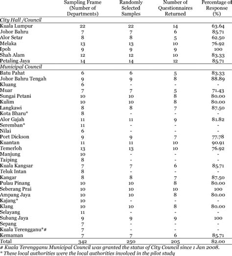 Image result for Sampling Statistics