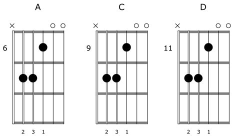 Openai Guitar Chords 的图像结果