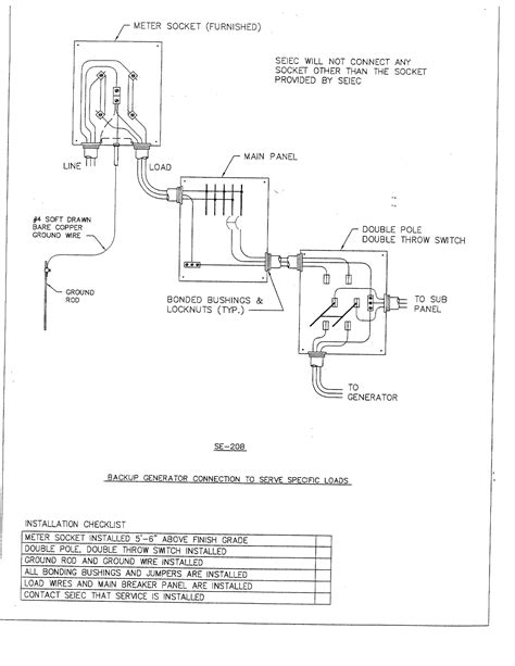 Transfer Switch Diagram for Backup Generation | Southeastern Illinois ...