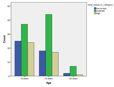 Predicting Tobacco and Alcohol Consumption Based on Physical Activity ...