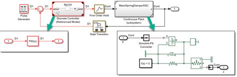 Image result for Simulink for Loop
