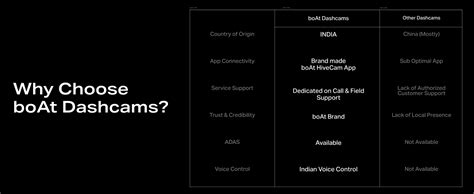 boAt 2026 Launch Hive Dashcam F1, 4K Ultra HD Front & Full HD Rear ...
