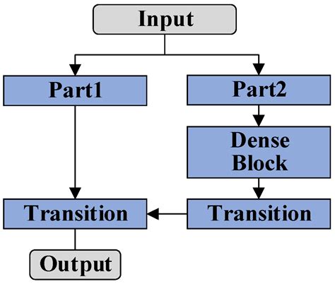 An Enhanced Single-Stage Neural Network for Object Detection in ...