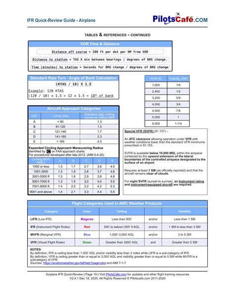 Ifr quick reviewsheets pilot cafe | PDF