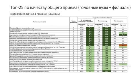 Рудн списки зачисленных 2025 | Товары и фото