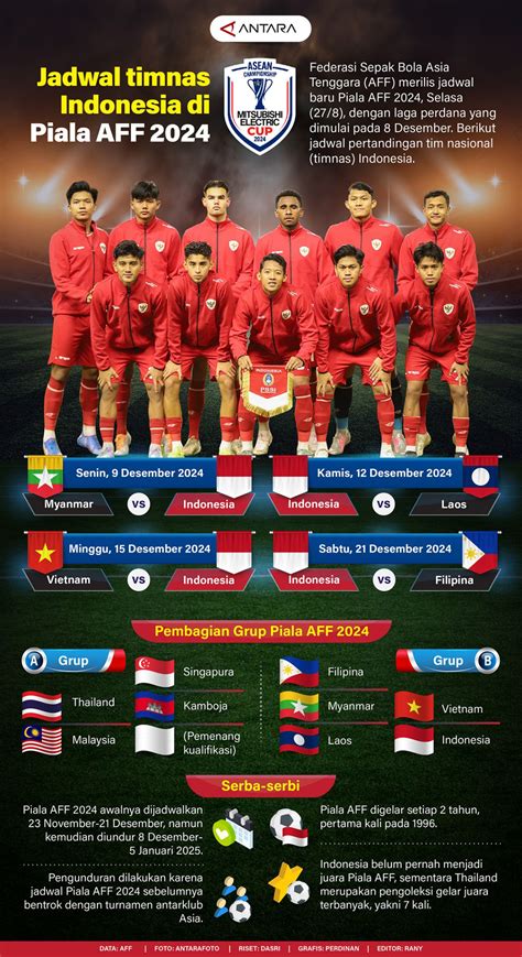 Jadwal timnas Indonesia di Piala AFF 2024 - Infografik ANTARA News