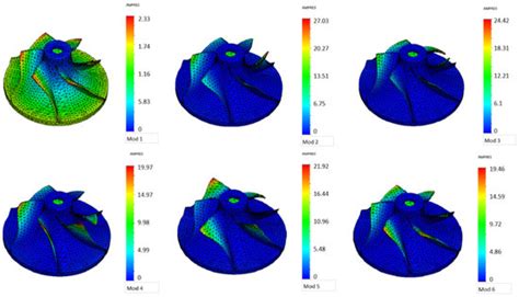 Augmented Reality Visualization of Modal Analysis Using the Finite ...
