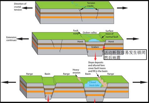 关中大地震属于哪两个板块碰撞活动？