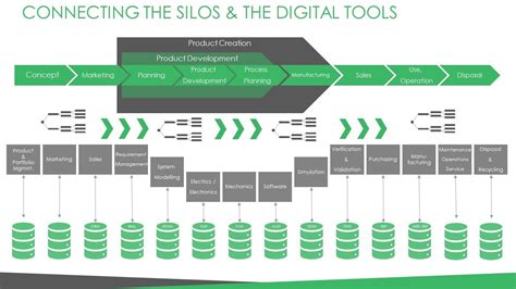 Image result for Digital Thread Map