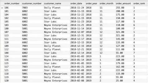 Image result for MySQL Top Query