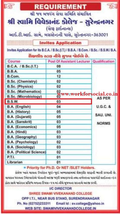 Shree Swamivivekanand Collage Recruitment 2023