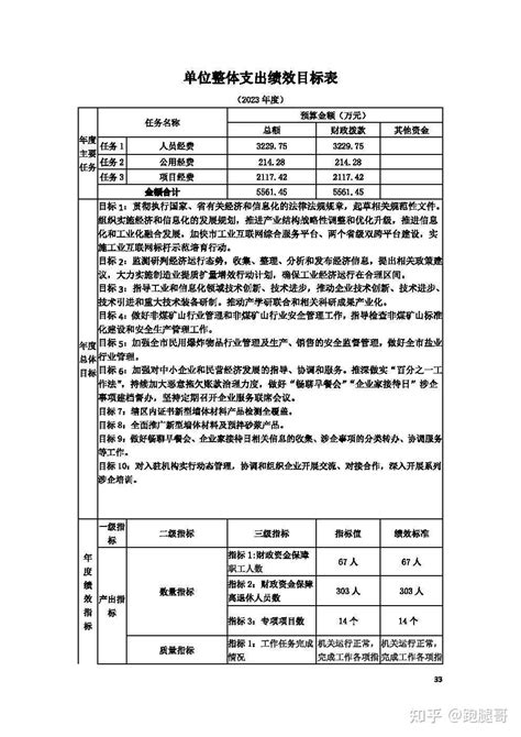 芜湖平均工资2023最新标准多少钱一个月_大风车网