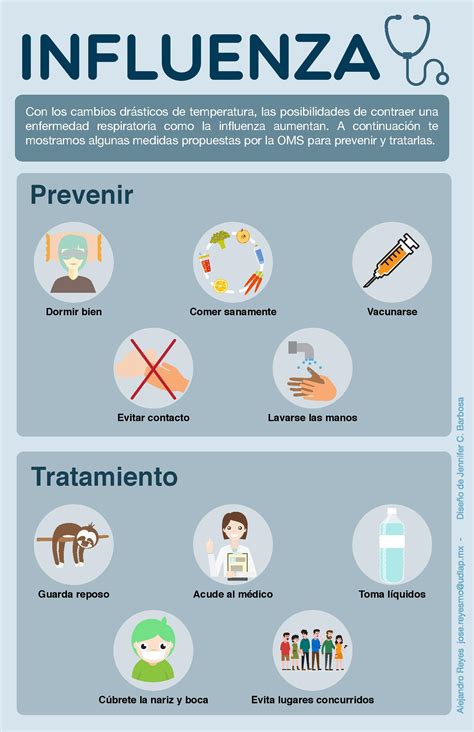 Influenza: prevención y tratamiento – La Catarina