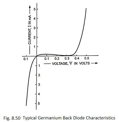 Back to Back Diode 的图像结果