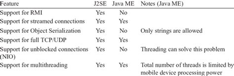 Java Me vs Android 的图像结果