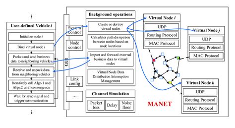 Image result for Clock Synchronization in Distributed System Diagram