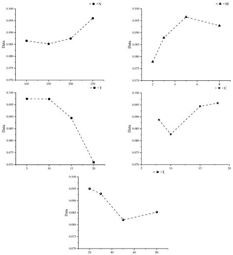 A Decomposition-Based Multi-Objective Evolutionary Algorithm for ...