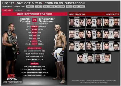 Image result for UFC Card