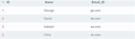 SQL Primary Key Tutorial 的图像结果
