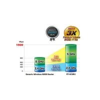 ASUS RT-AC68U Gaming Router 2.4 GHz, 5 GHz 1900 Mbps Wifi Speed Dual ...