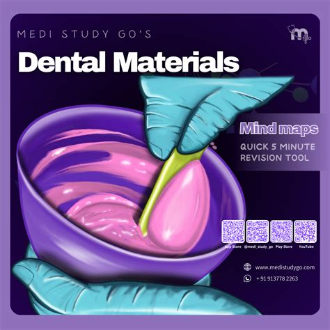 Dental Materials – Medi Study Go