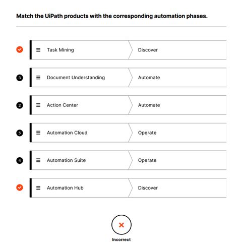 Image result for UI Path Automation Overview