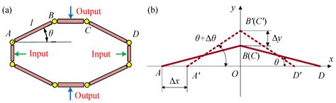A Piezoelectric-Actuated Variable Stiffness Miniature Rotary Joint