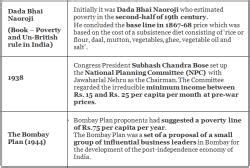 Poverty and Development Issues - 1 - Indian Society for UPSC CSE PDF ...