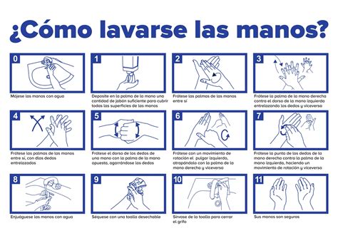 Como Lavarse Las Manos El Lavado De Manos Es Esencial Para Prevenir