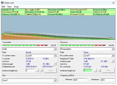 Implementation of a Remote Monitoring Station for Measuring UV ...