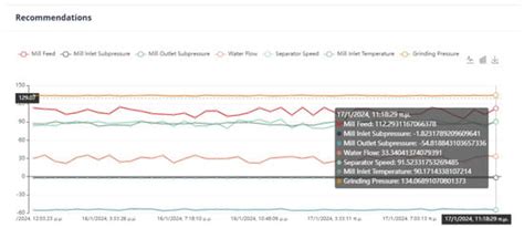 Data-Driven AI Models within a User-Defined Optimization Objective ...