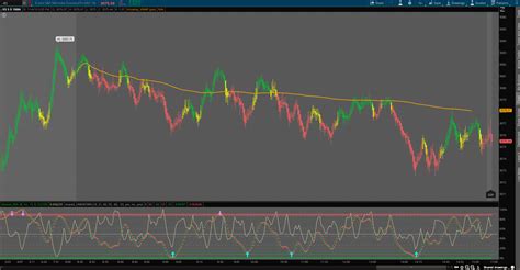 Trading Futures Thinkorswim 的图像结果